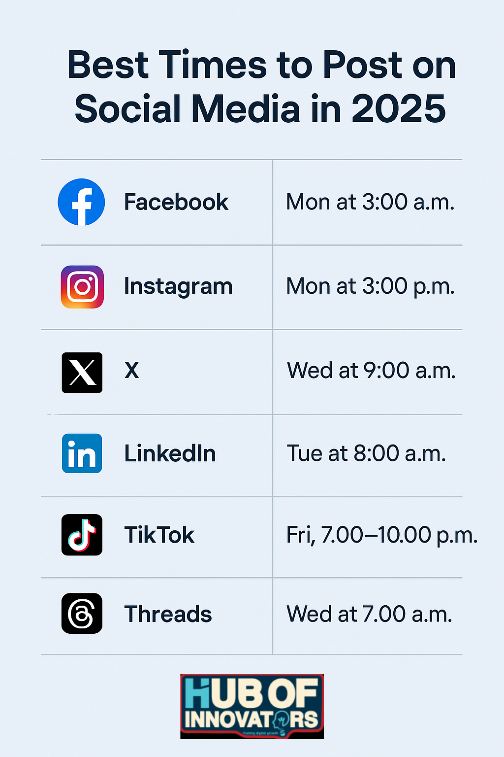 Best Time To Post on Social Media In 2025 HI