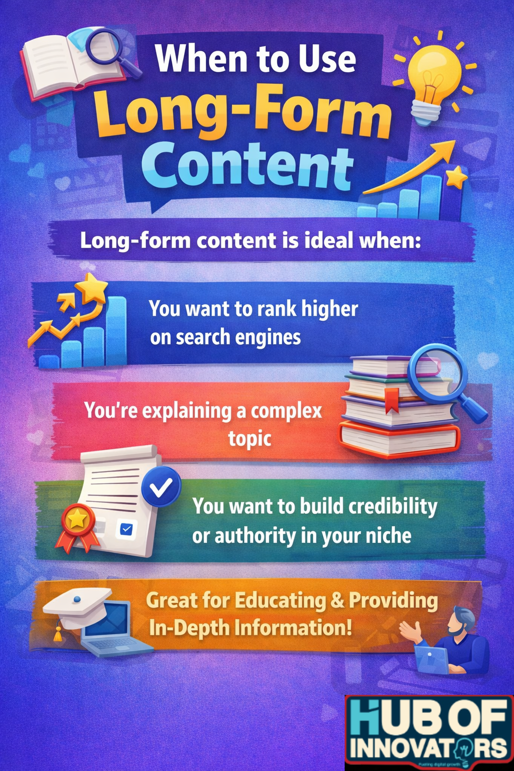 Short-Form vs Long-Form Content: Benefits, Differences | HI
