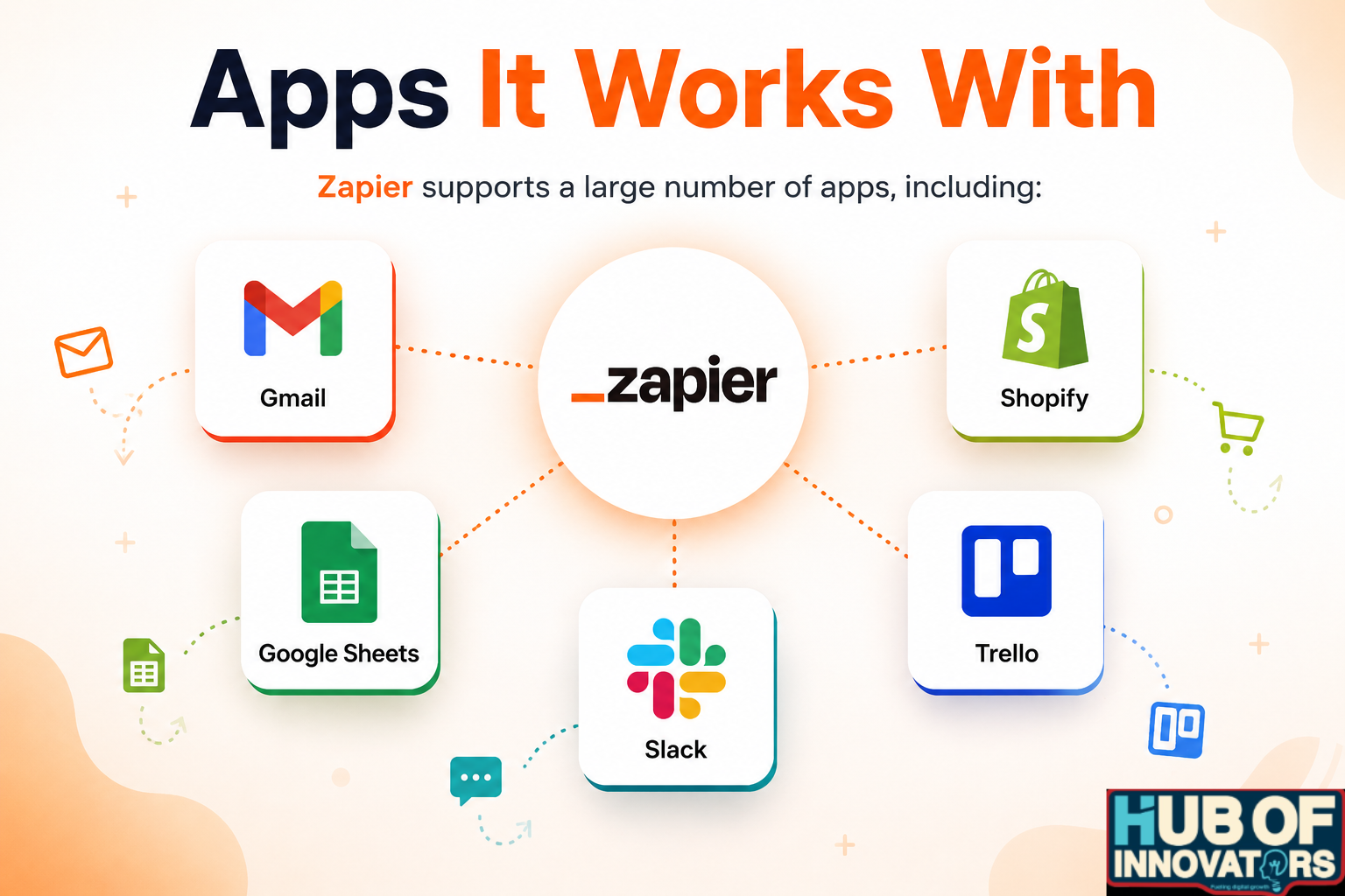 What Is Zapier? All You Need To Know | HI 